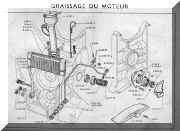 Schéma de Graissage du Moteur